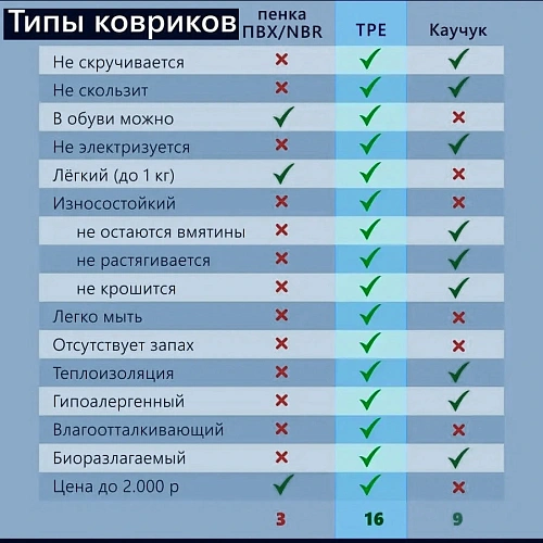 Коврик для йоги 6 мм 183х80 см Энергия 2х сторонний TPE, розовыйсерый_10