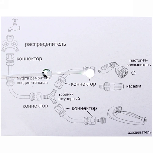 Распылитель-пистолет 7 режимoв на блистере ДоброСад_8